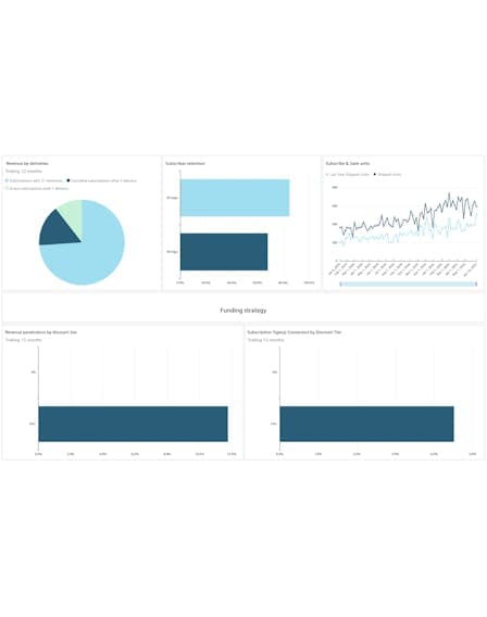 New Subscribe & Save Metrics Reveal What Drives Long-Term Value