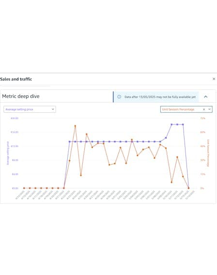 Amazon Enhances ASIN-level Insights in Business Reports