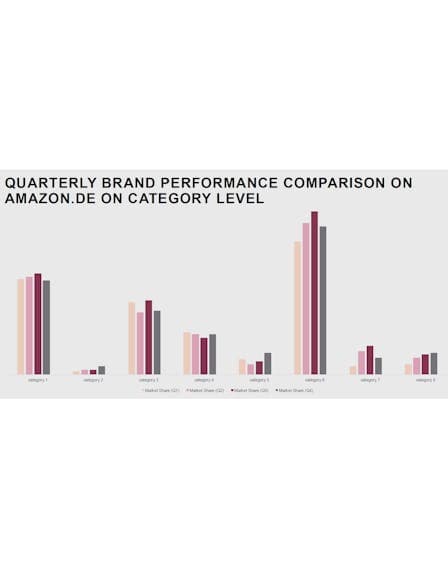 How to Spot Declining Categories & Seize Growth Opportunities