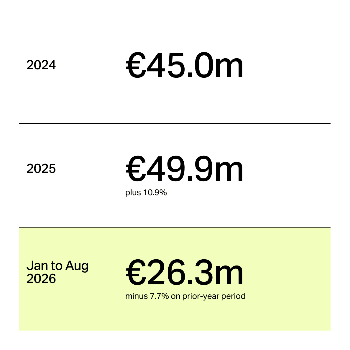 The category in three numbers