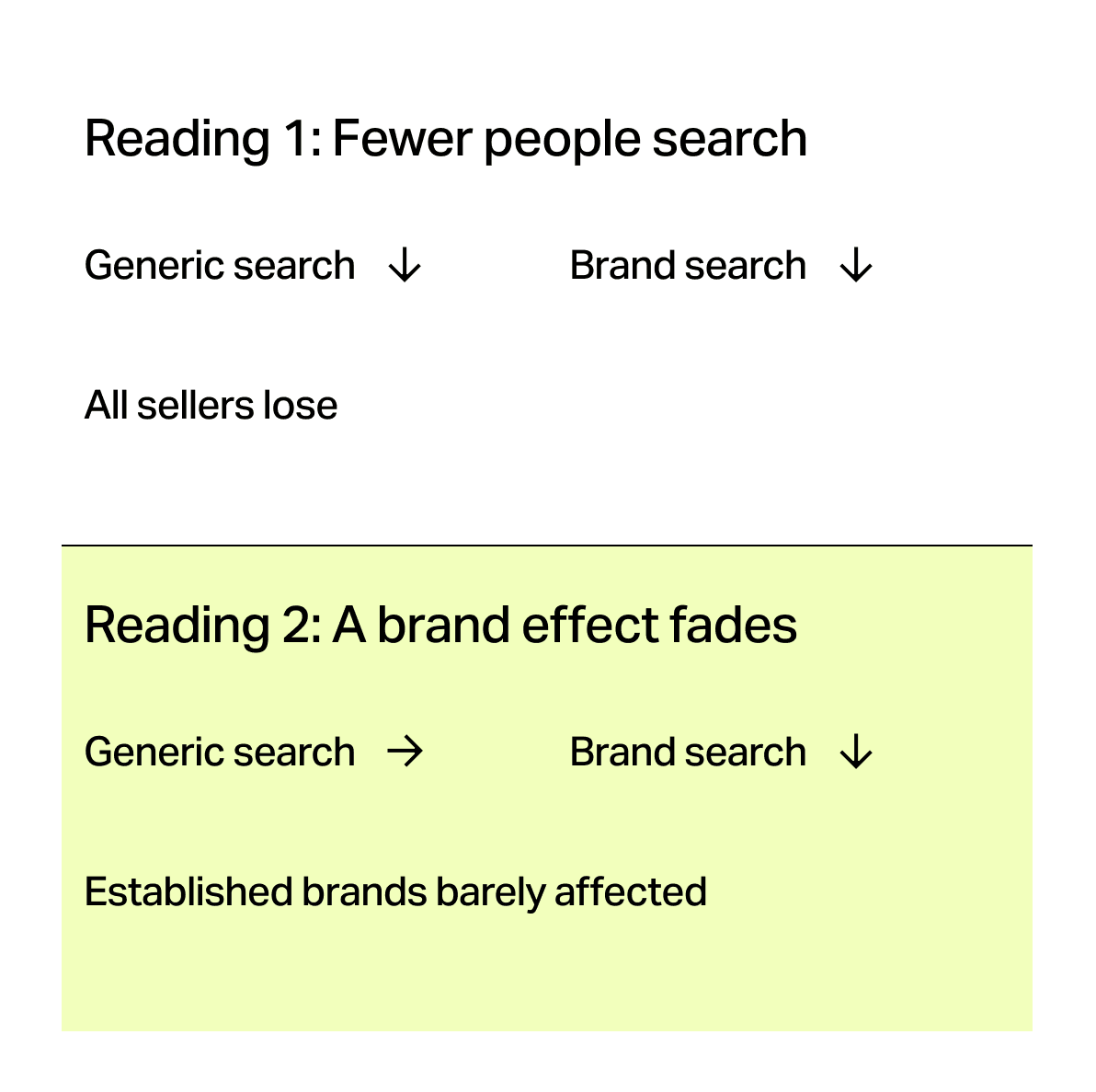 Two readings of the same number