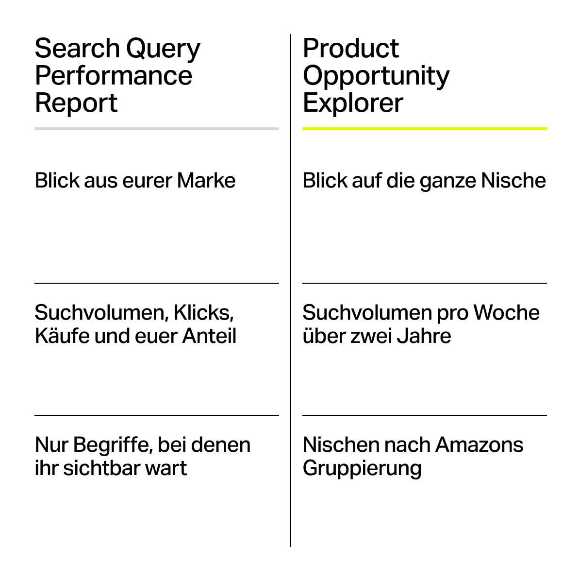 Zwei Werkzeuge, zwei Blickwinkel