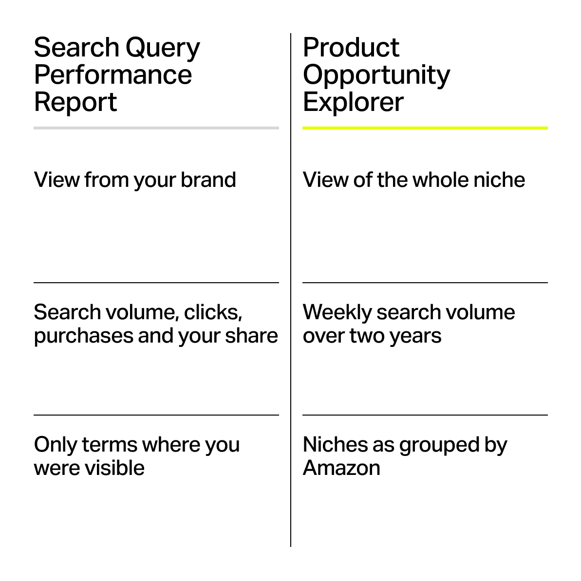 Two tools, two perspectives