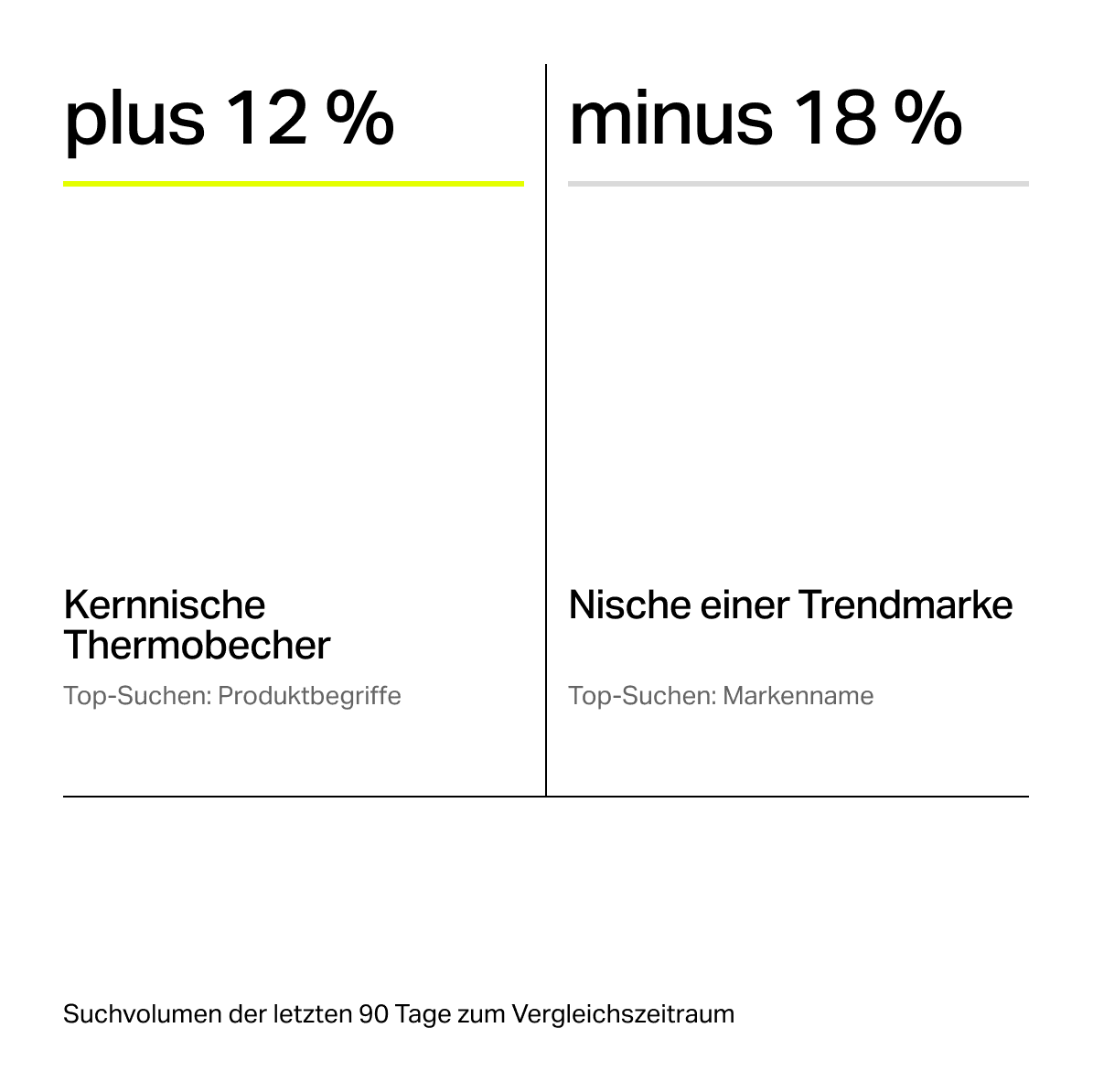 Kernnische gegen Markennische
