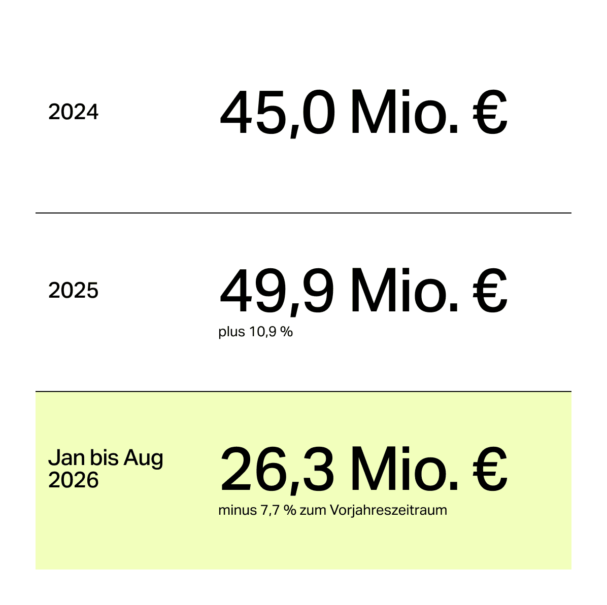 Die Kategorie in drei Zahlen