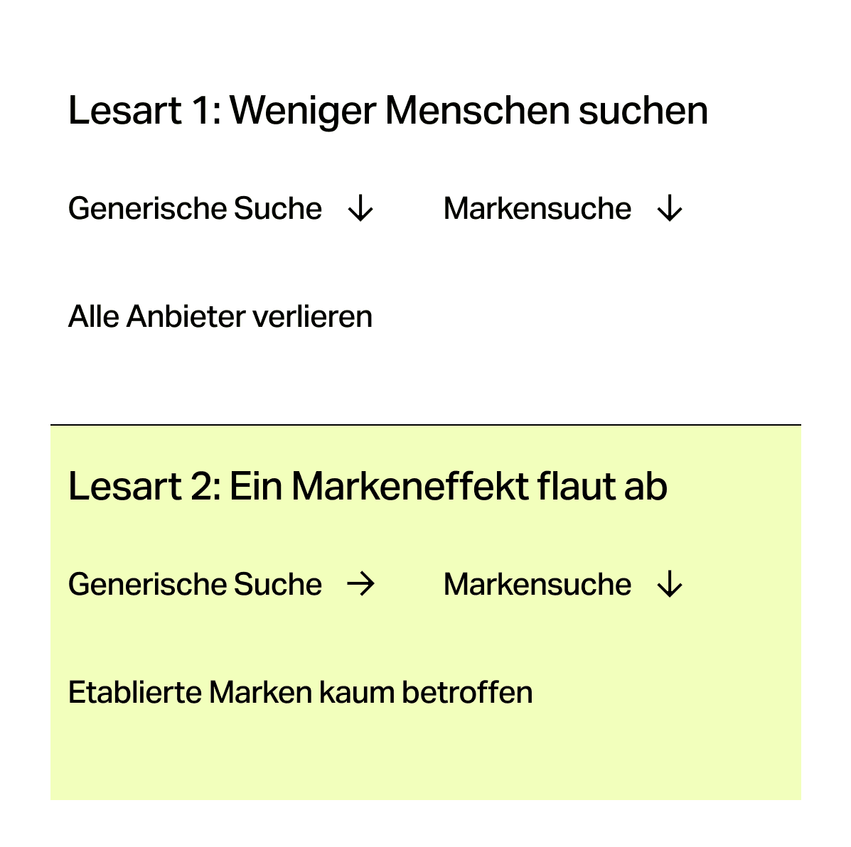 Zwei Lesarten derselben Zahl