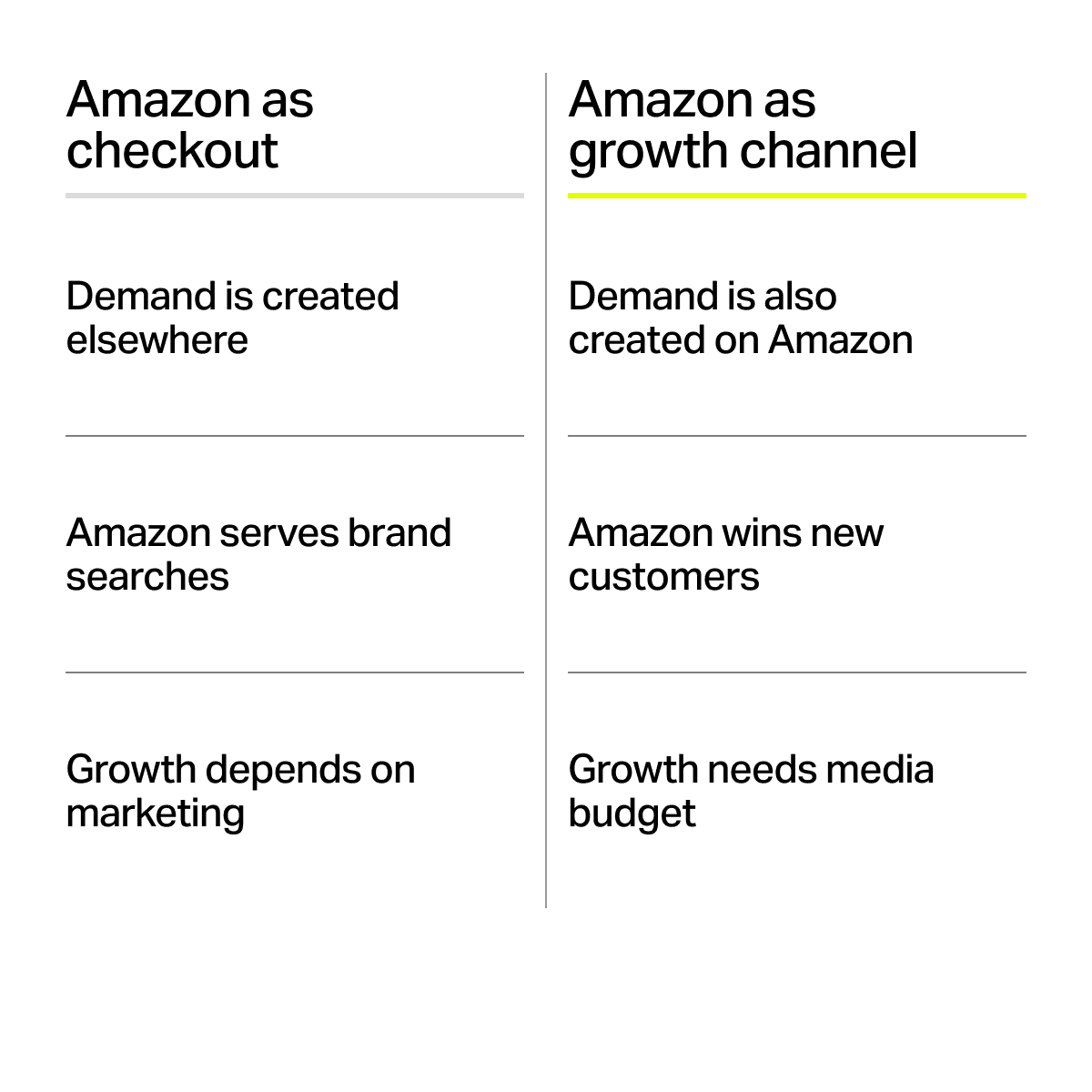 Checkout or growth