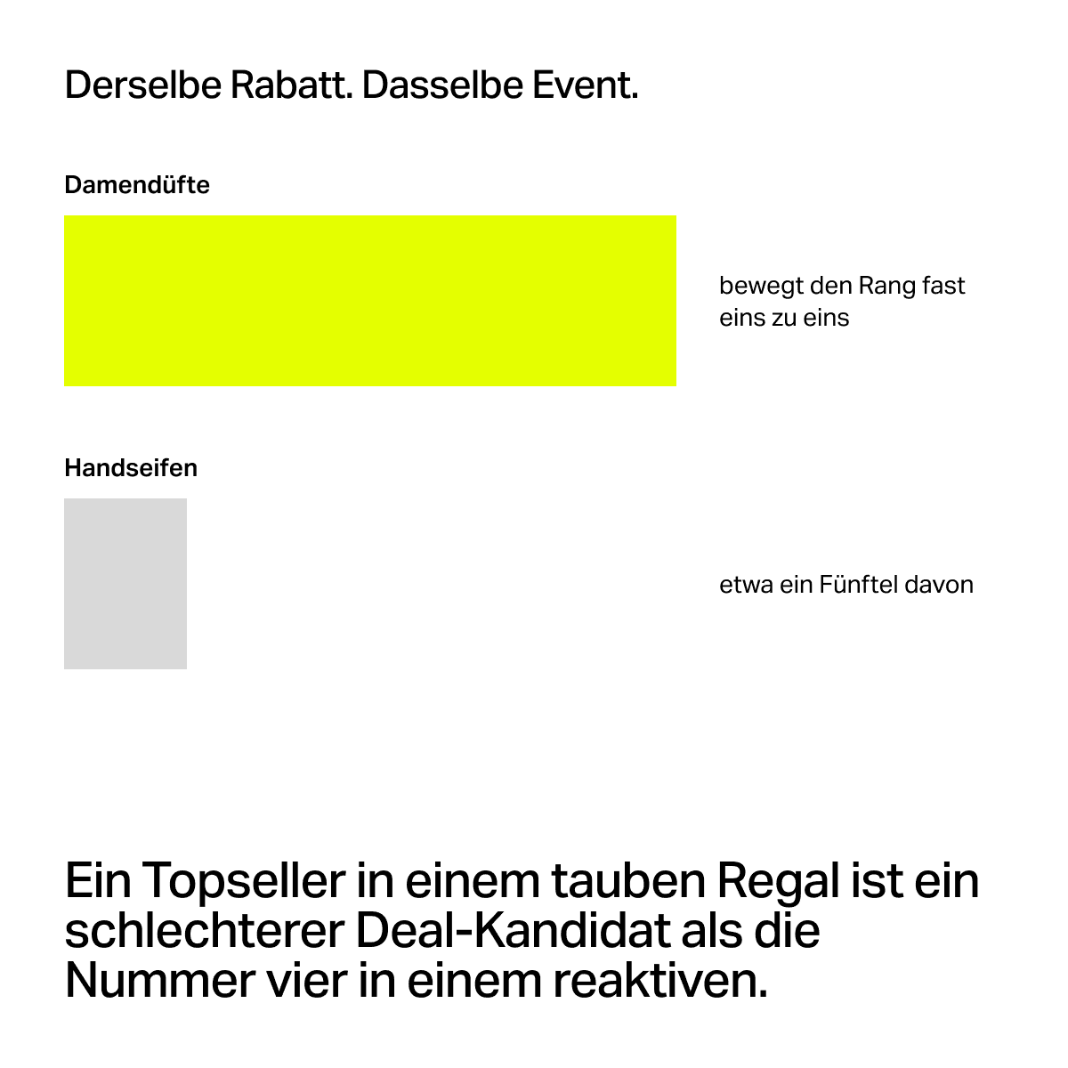 Deal Planung 2: Zwei Regale