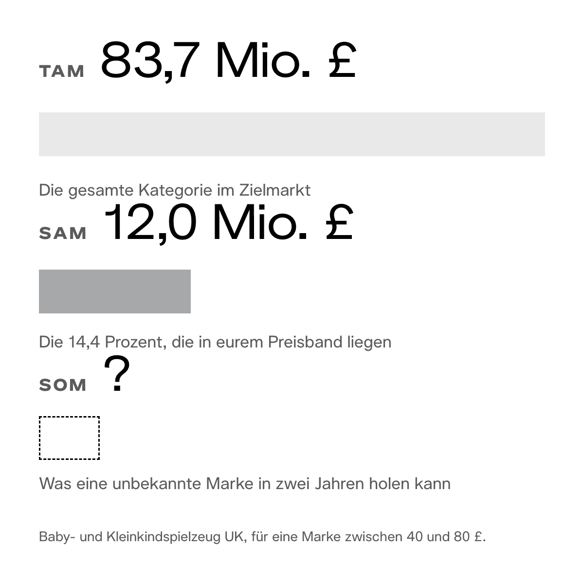 02-tam-sam-som