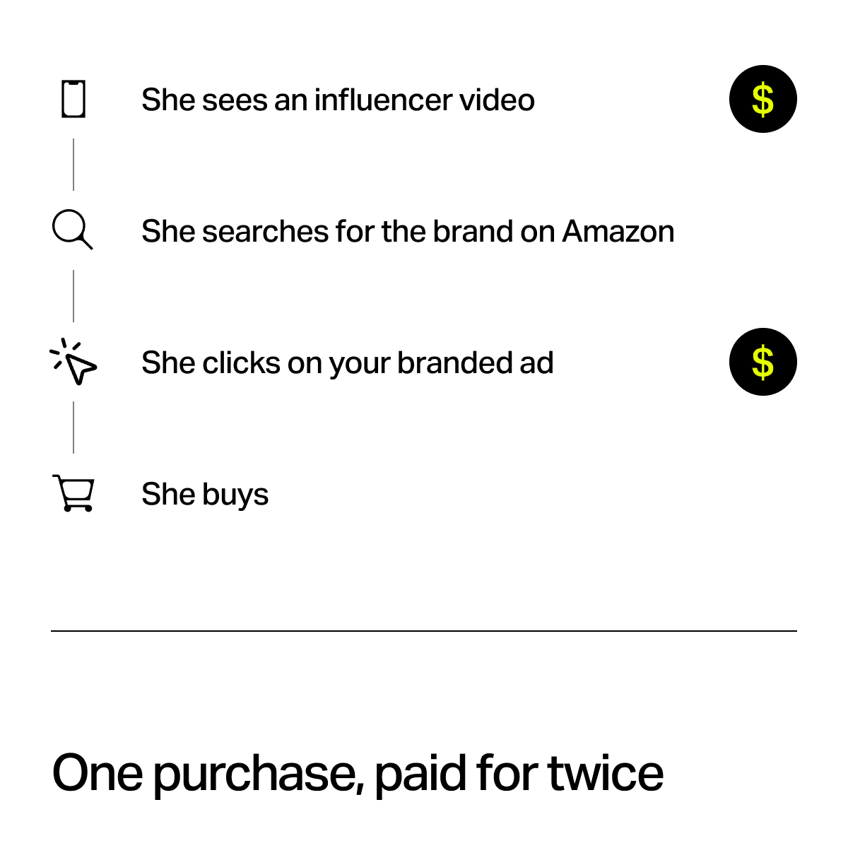 Paid twice