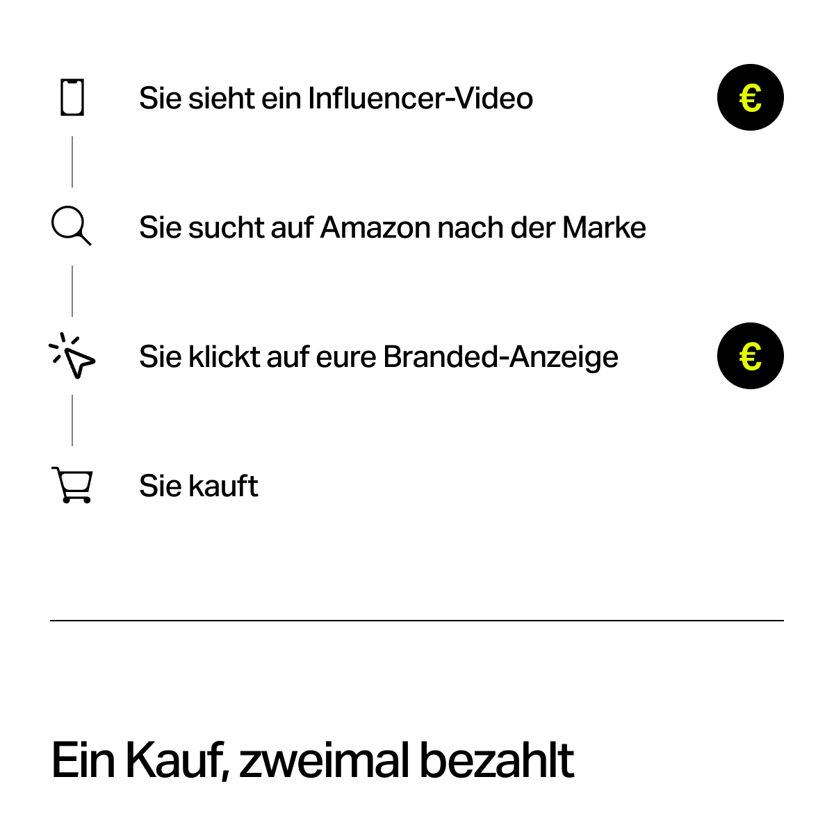 Doppelt bezahlt