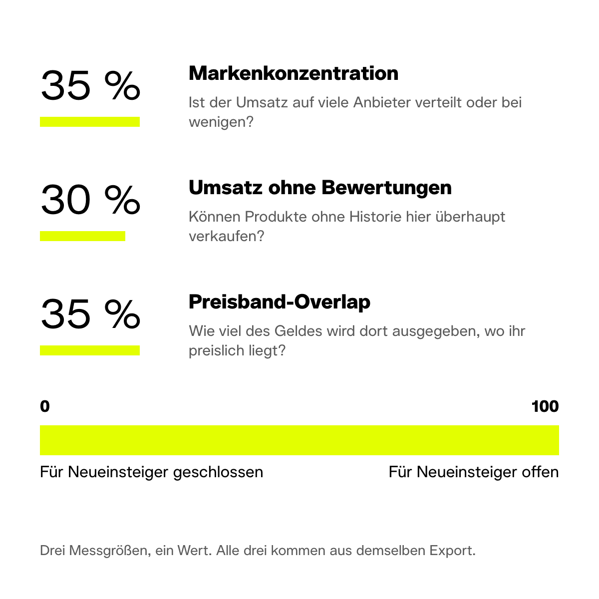 03-openness-score