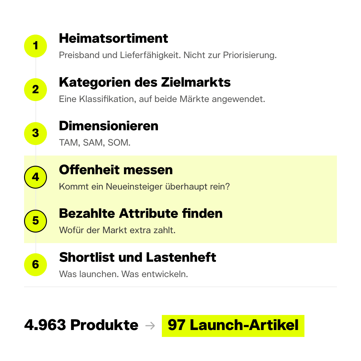 01-sechs-schritte