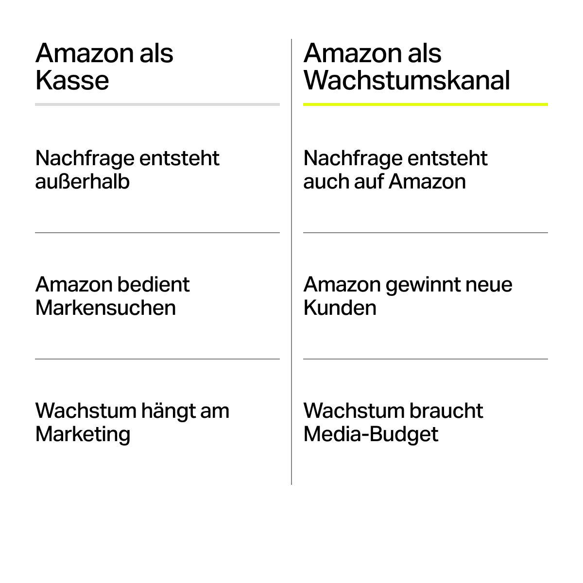 Kasse oder wachstum