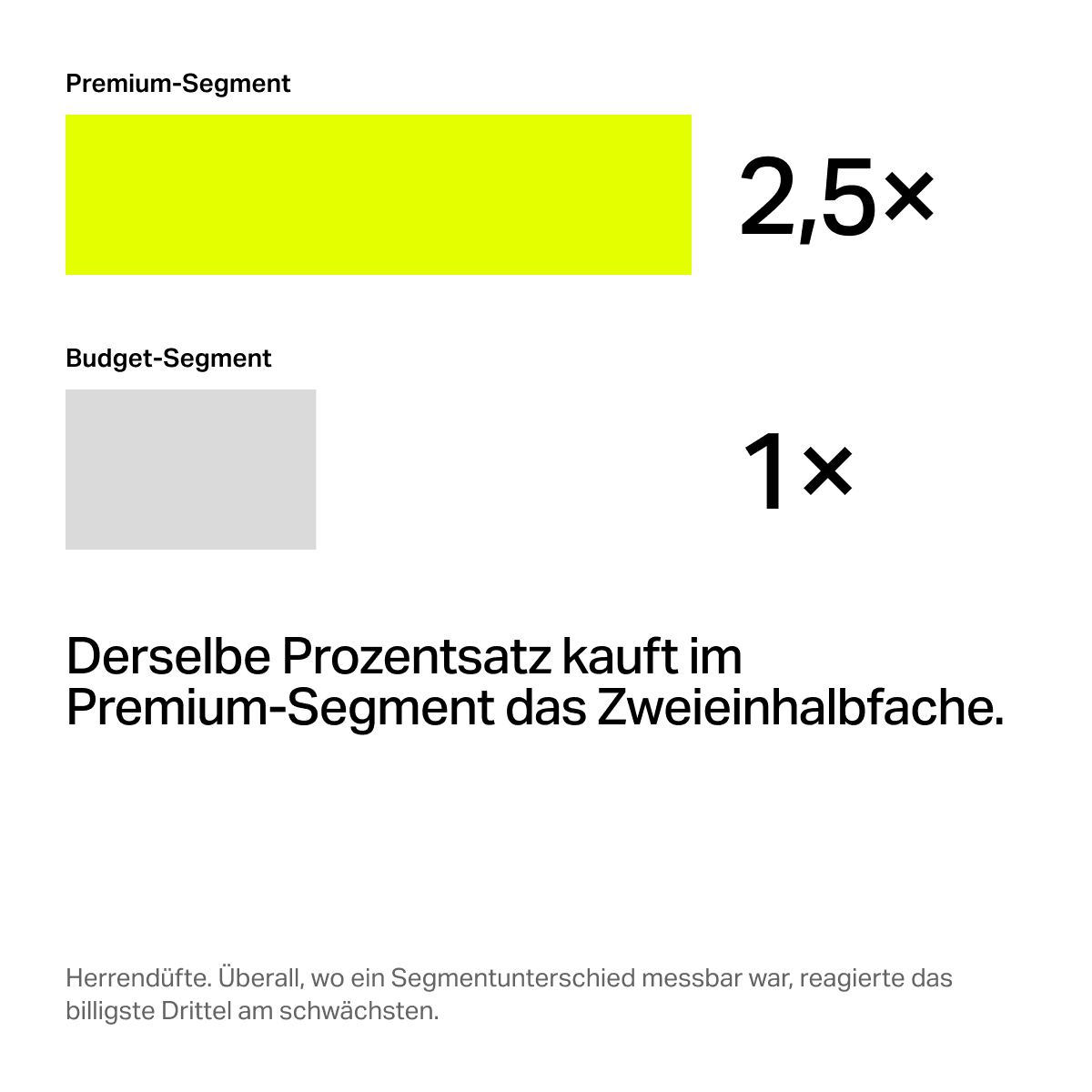 Deal Planung 3: Preissegment