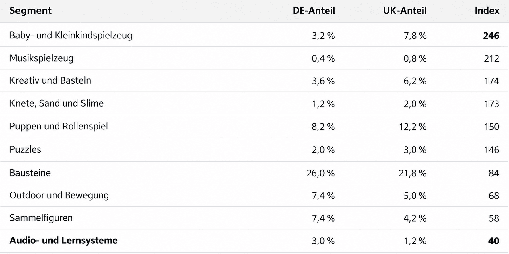 deutsche_tabelle_im_englischen_layout_ohne_rand