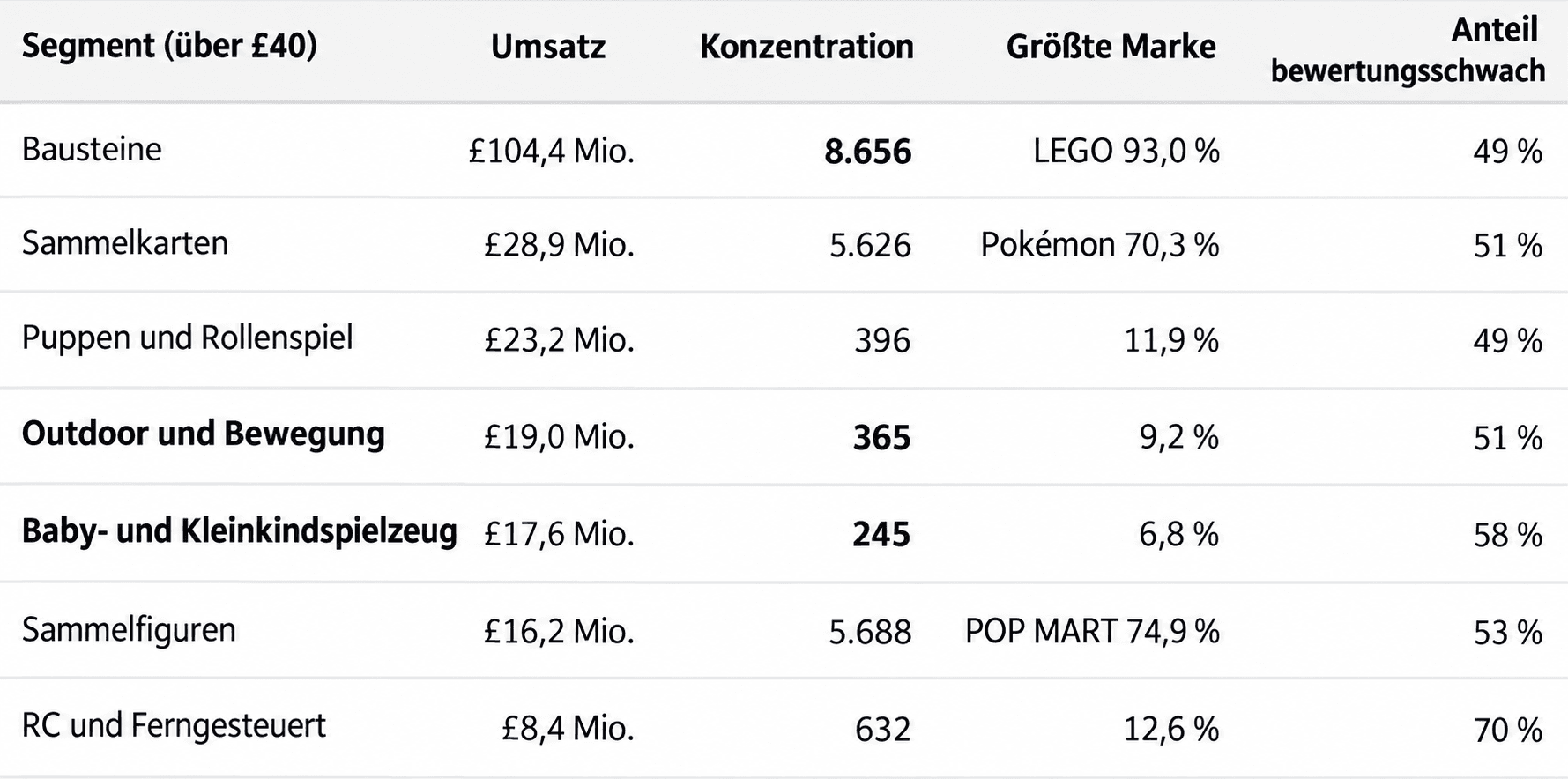 deutsche_tabelle_umsatz_ohne_rand
