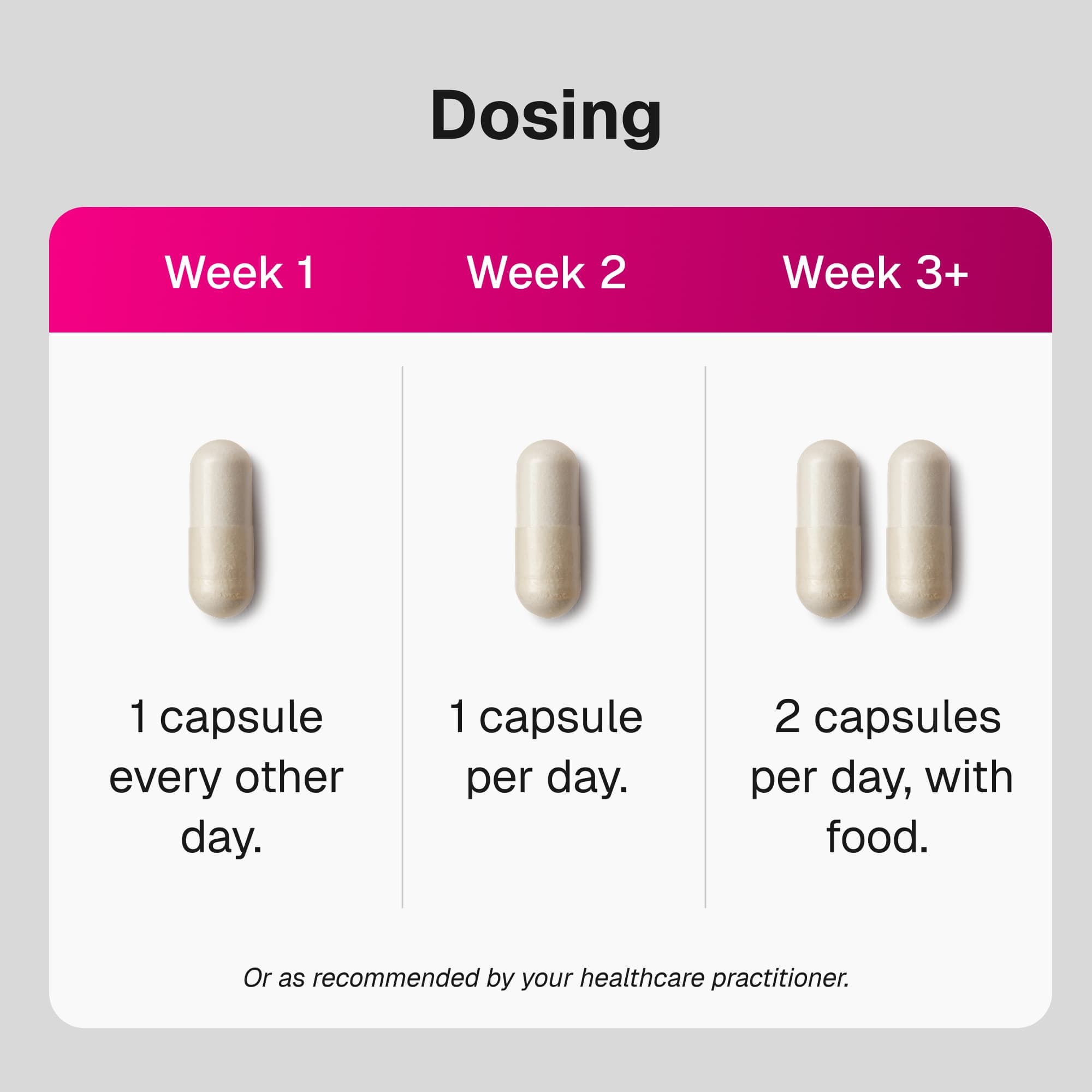 An image outlining dosing for a Microbiome Labs product on Amazon