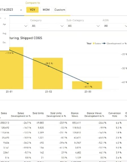 Maximizing Profitability Through Strategic Media Contribution Analysis