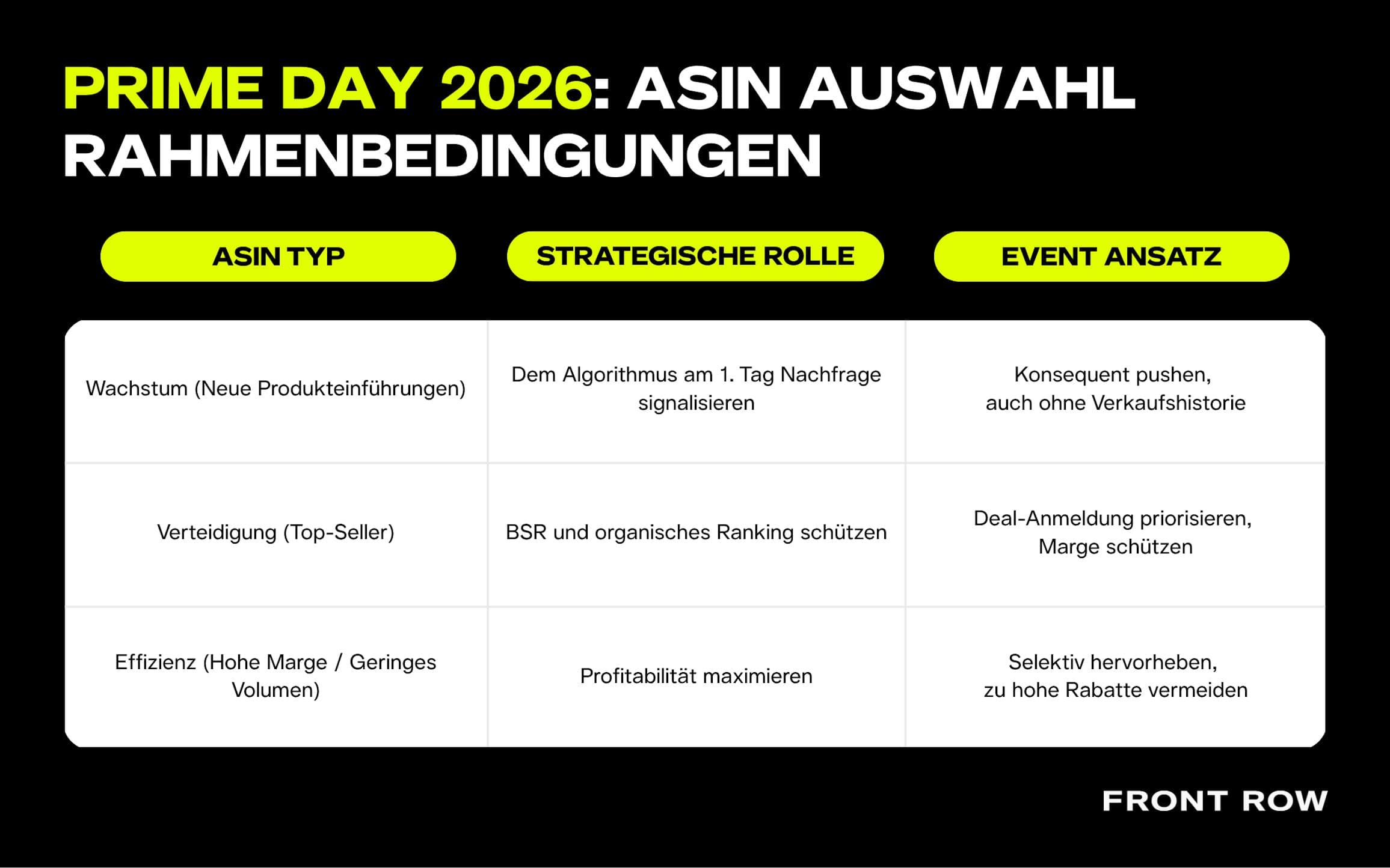 Prime Day 2026 Preparation German