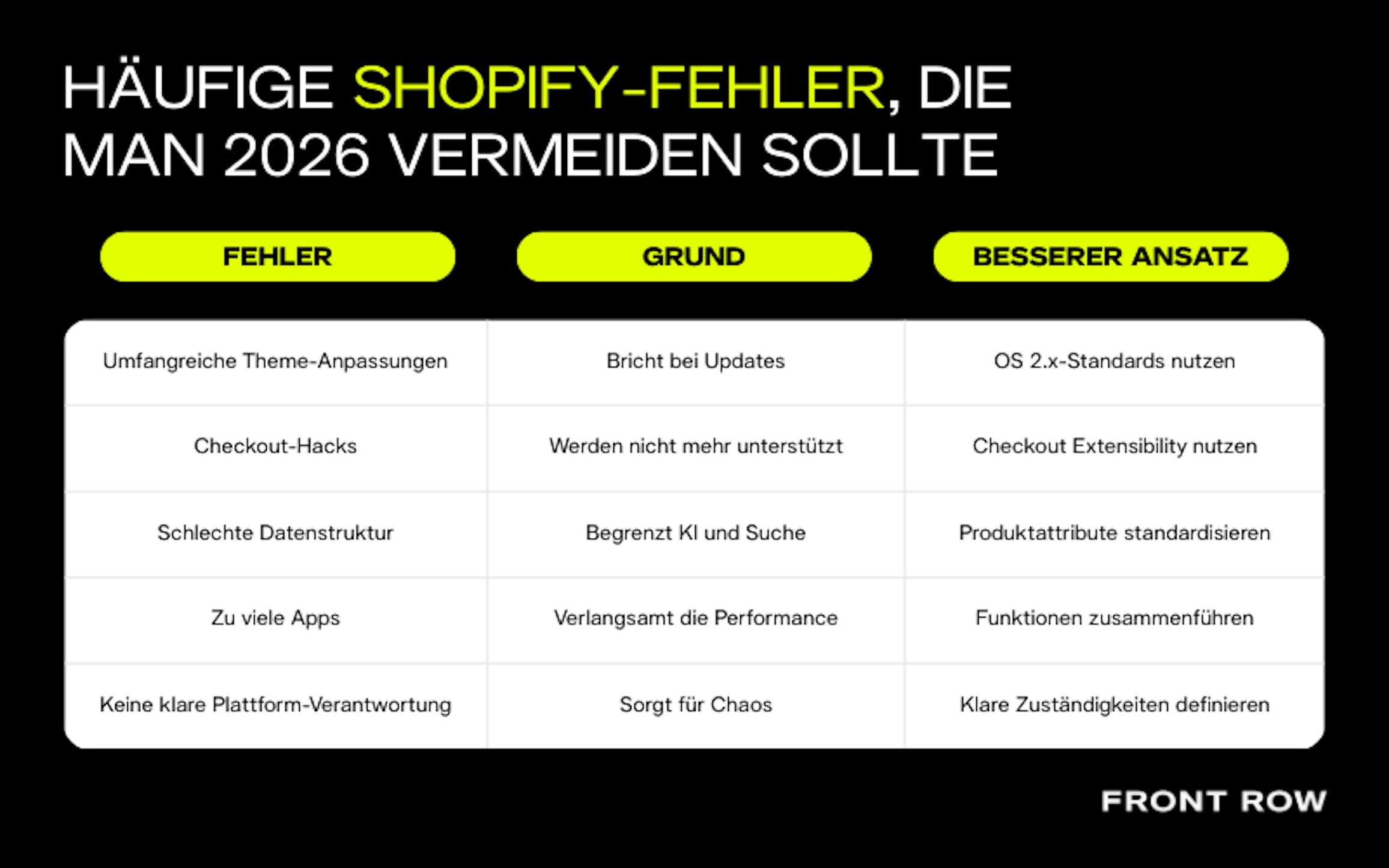 Shopify mistakes to avoid in 2026