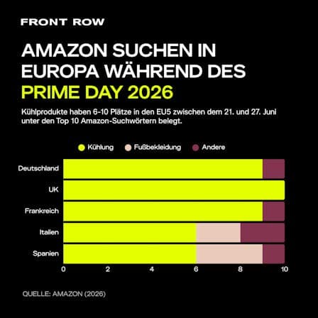 Prime Day 2026