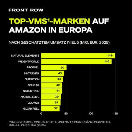 VMS Amazon Europe Leaders German